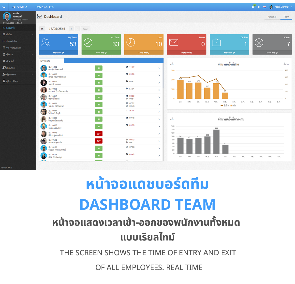 Slide-How-to-Eng-thai-01
